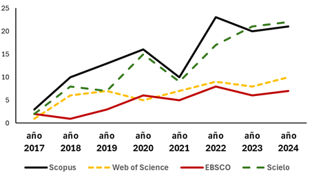 Gráfico, Gráfico de líneas

Descripción generada automáticamente